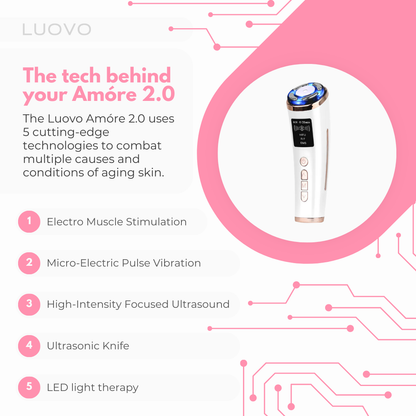 What's The Tech Inside The Luovo Amore 2.0? 5 Cutting-edge cosmetic treatment technologies. 1. Electro Muscle Stimulation. 2. Micro-Electric Pulse Vibration. 3. High Intensity Focused Ultrasound. 4. Ultrasonic Knife. 5. LED Light Therapy.